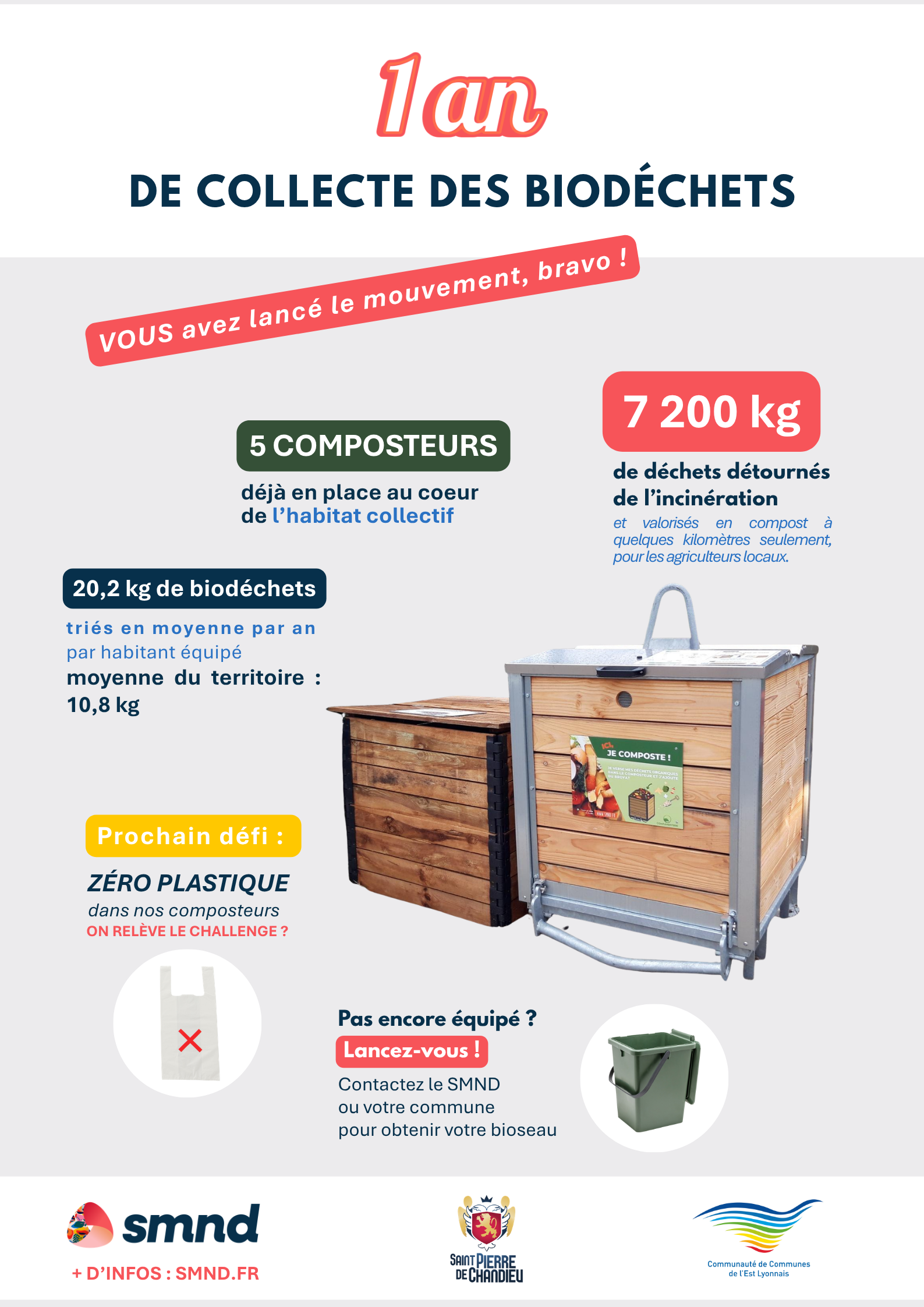 1 an de collecte - SMND