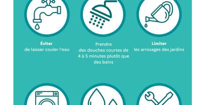 Alerte Canicule
